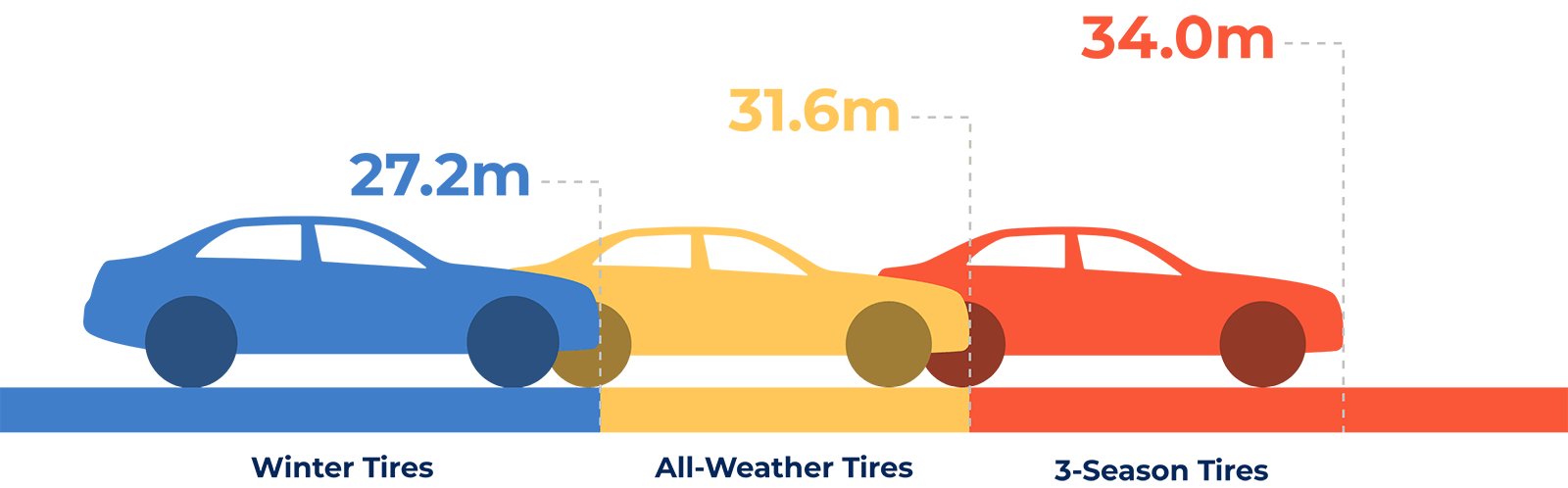 Winter Tire Stopping Distance