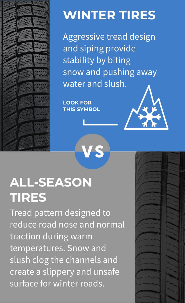 Winter Tire VS All Season Tires