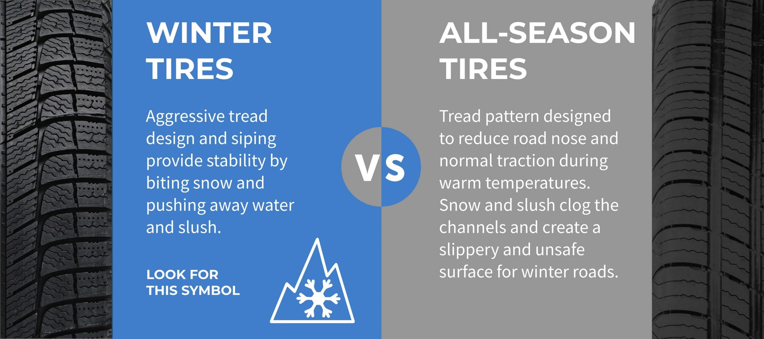 Winter Tire VS All Season Tires